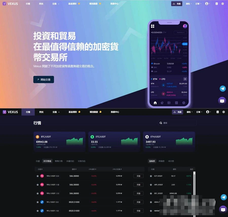 Vexus多语言虚拟货币交易所/java交易所源码-深栈博客